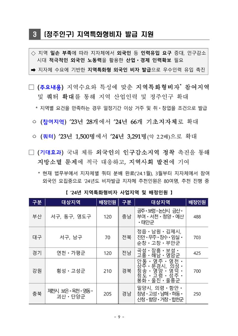 2024 인구감소 프로젝트 13페이지