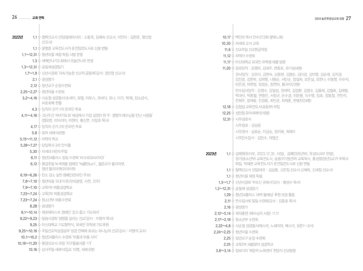 2024 높은뜻광성교회 요람 15페이지