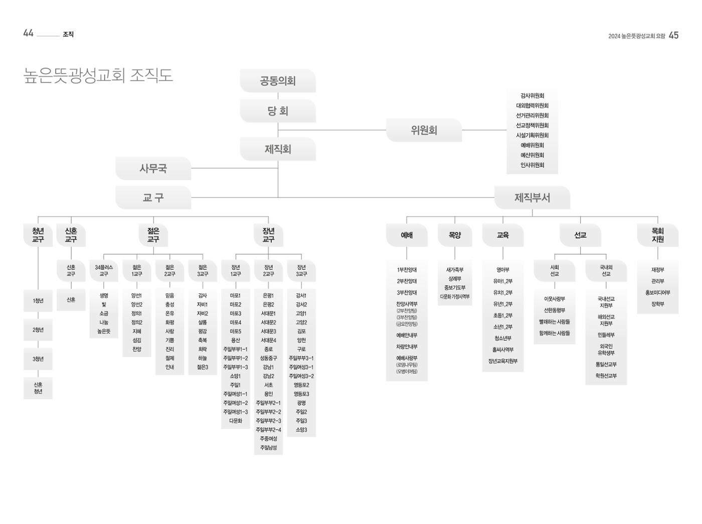 2024 높은뜻광성교회 요람 24페이지