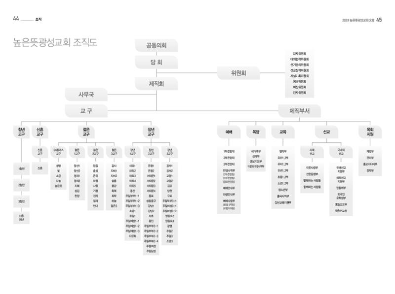 2024 높은뜻광성교회 요람 24페이지