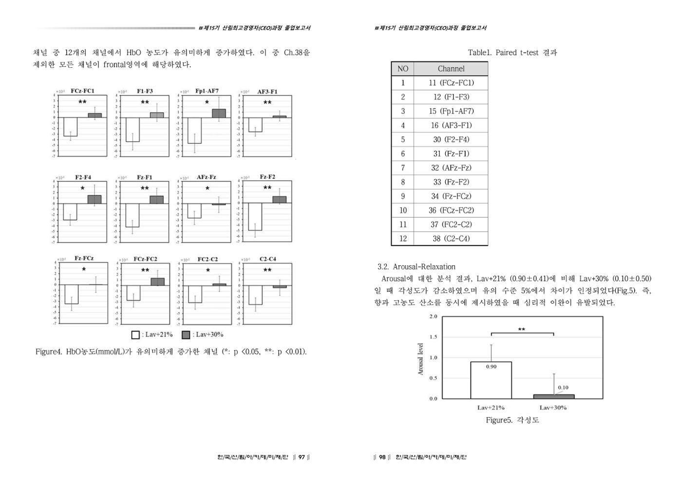 15기 졸업 논문 49페이지