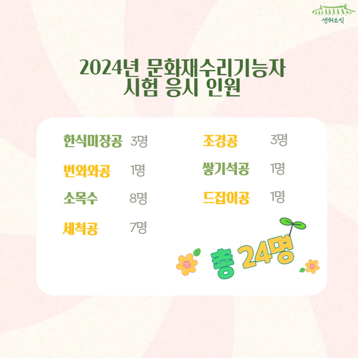 GG문화재돌봄 35호 20페이지