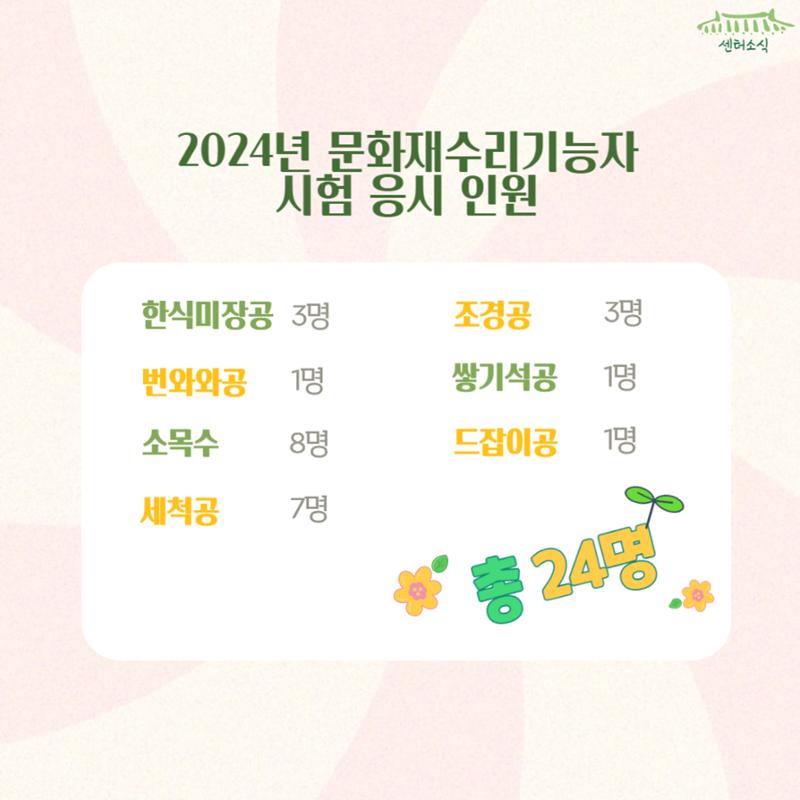 GG문화재돌봄 35호 20페이지