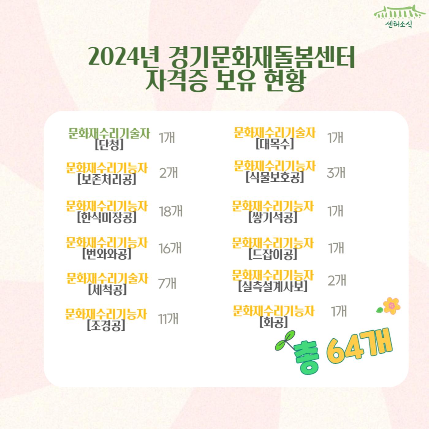 GG문화재돌봄 35호 21페이지