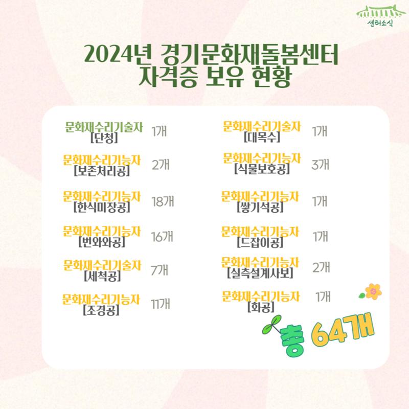 GG문화재돌봄 35호 21페이지