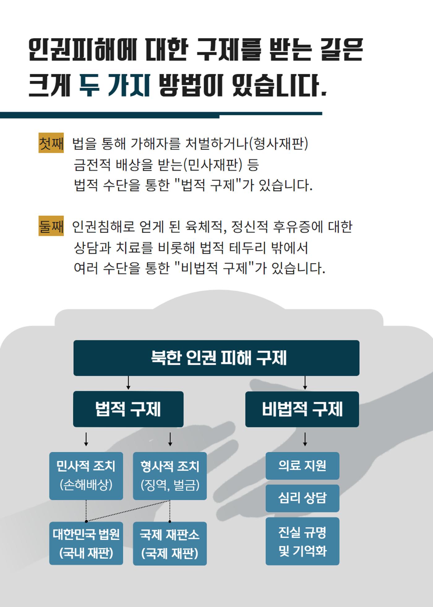 북한인권 피해자를 위한 인권 안내서 10p