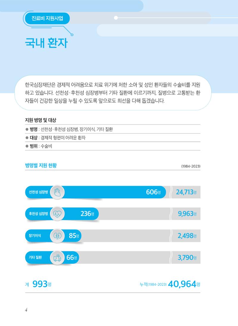 2023년 활동보고서 4페이지