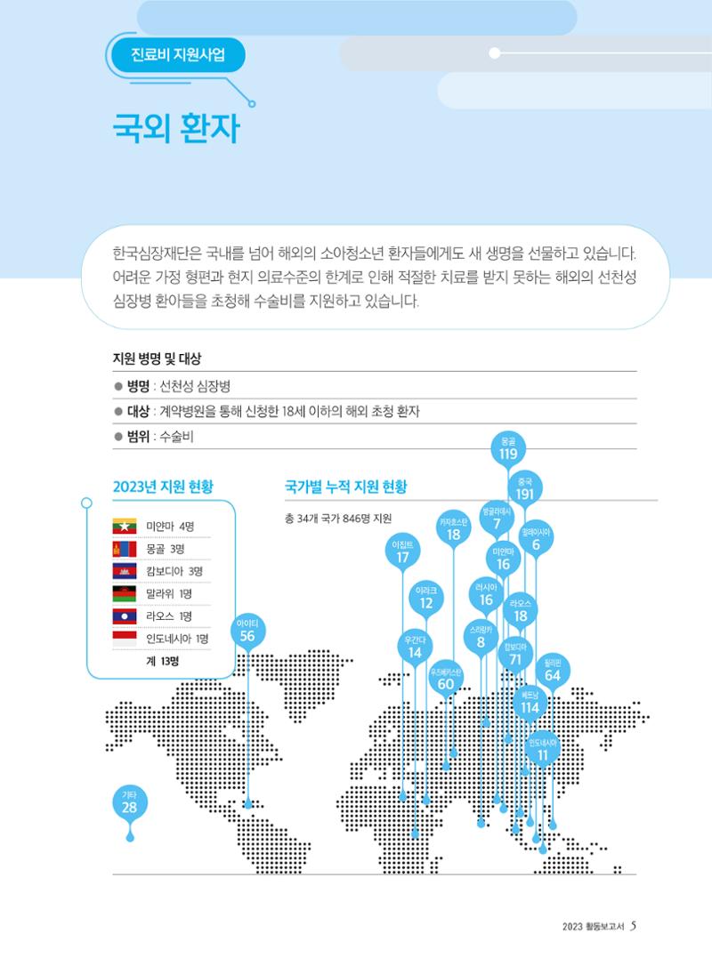 2023년 활동보고서 5페이지