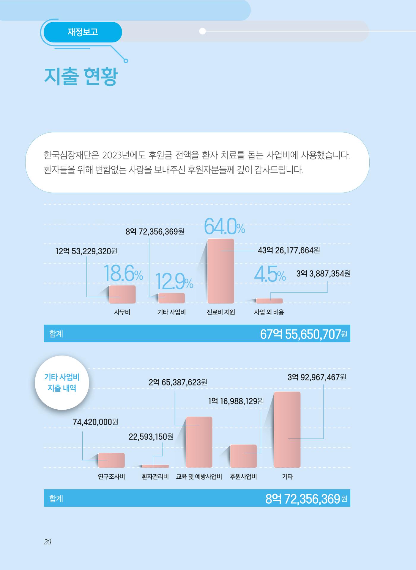 2023년 활동보고서 20페이지