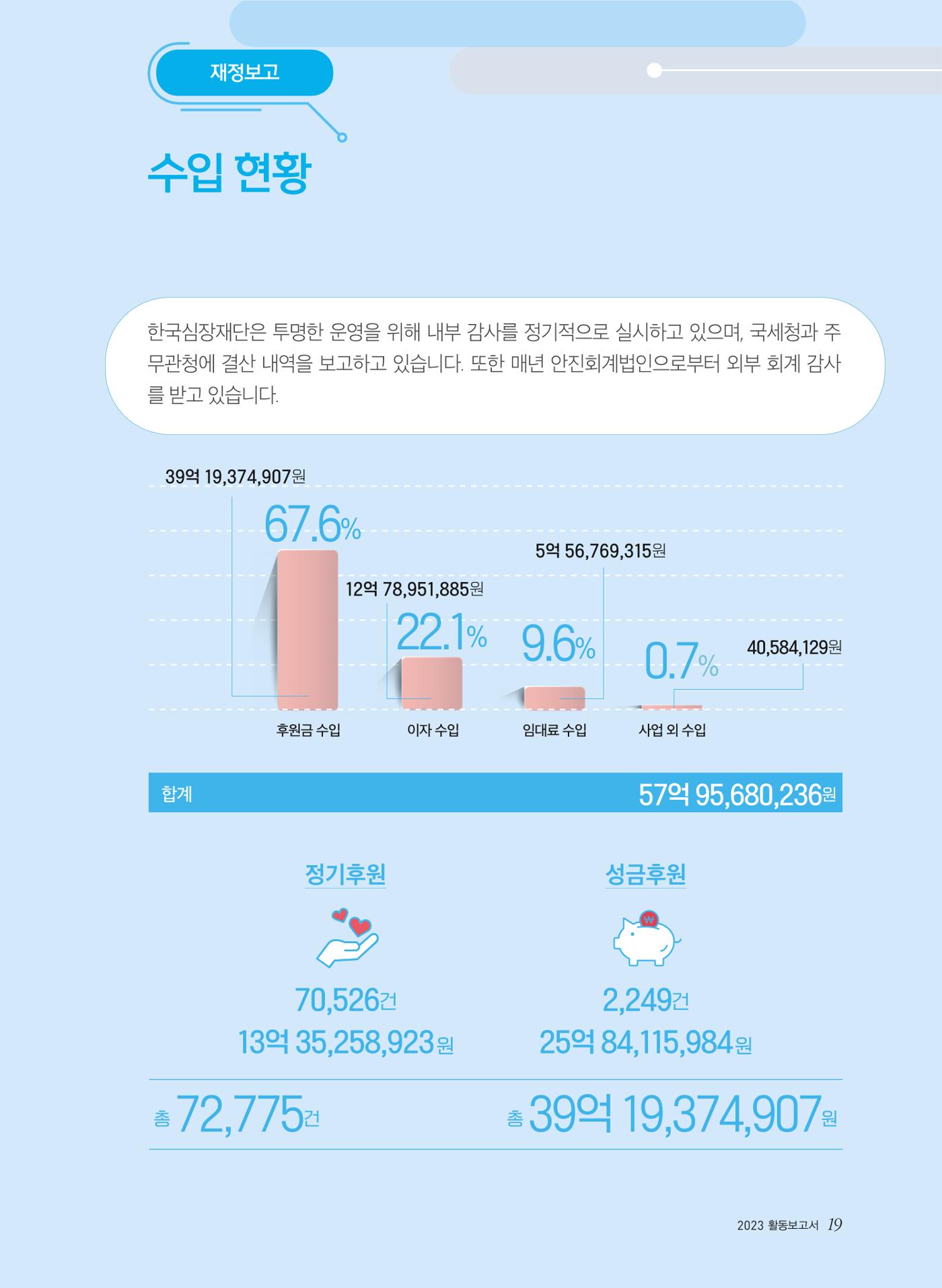 2023년 활동보고서 19페이지