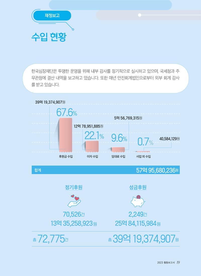 2023년 활동보고서 19페이지