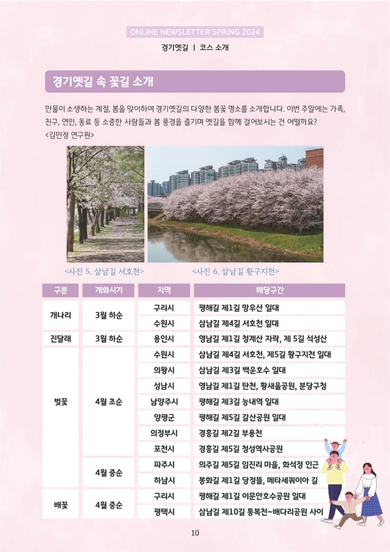 온라인 소식지-경기옛길 2024 봄 10페이지