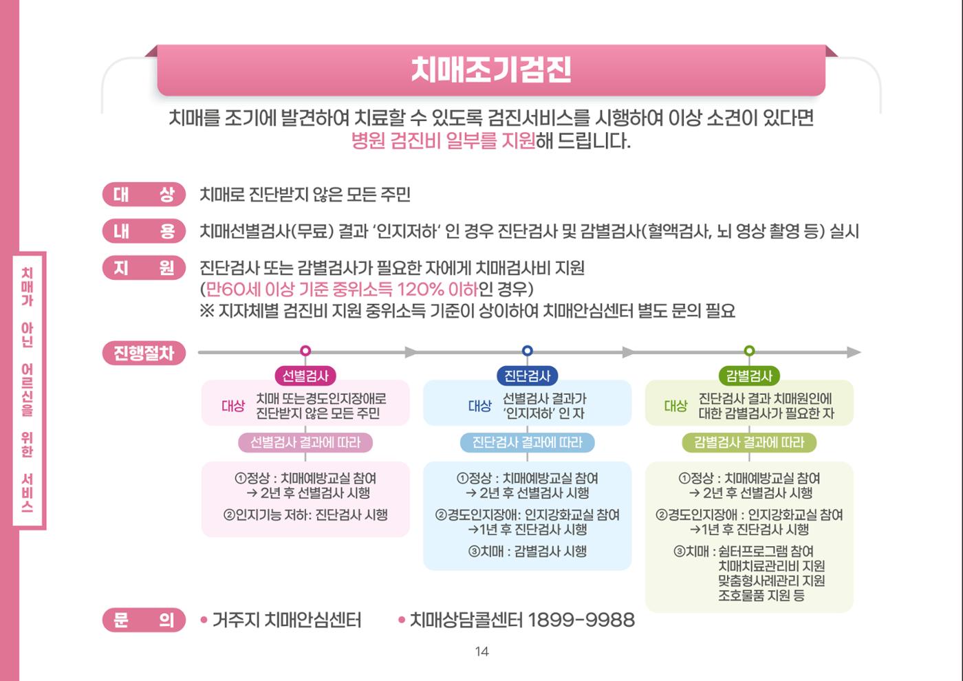 2024년 치매어르신 지원서비스 안내 14페이지