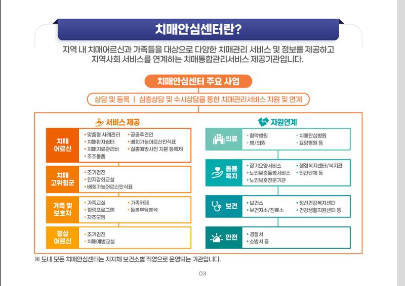 2024년 치매어르신 지원서비스 안내 3페이지