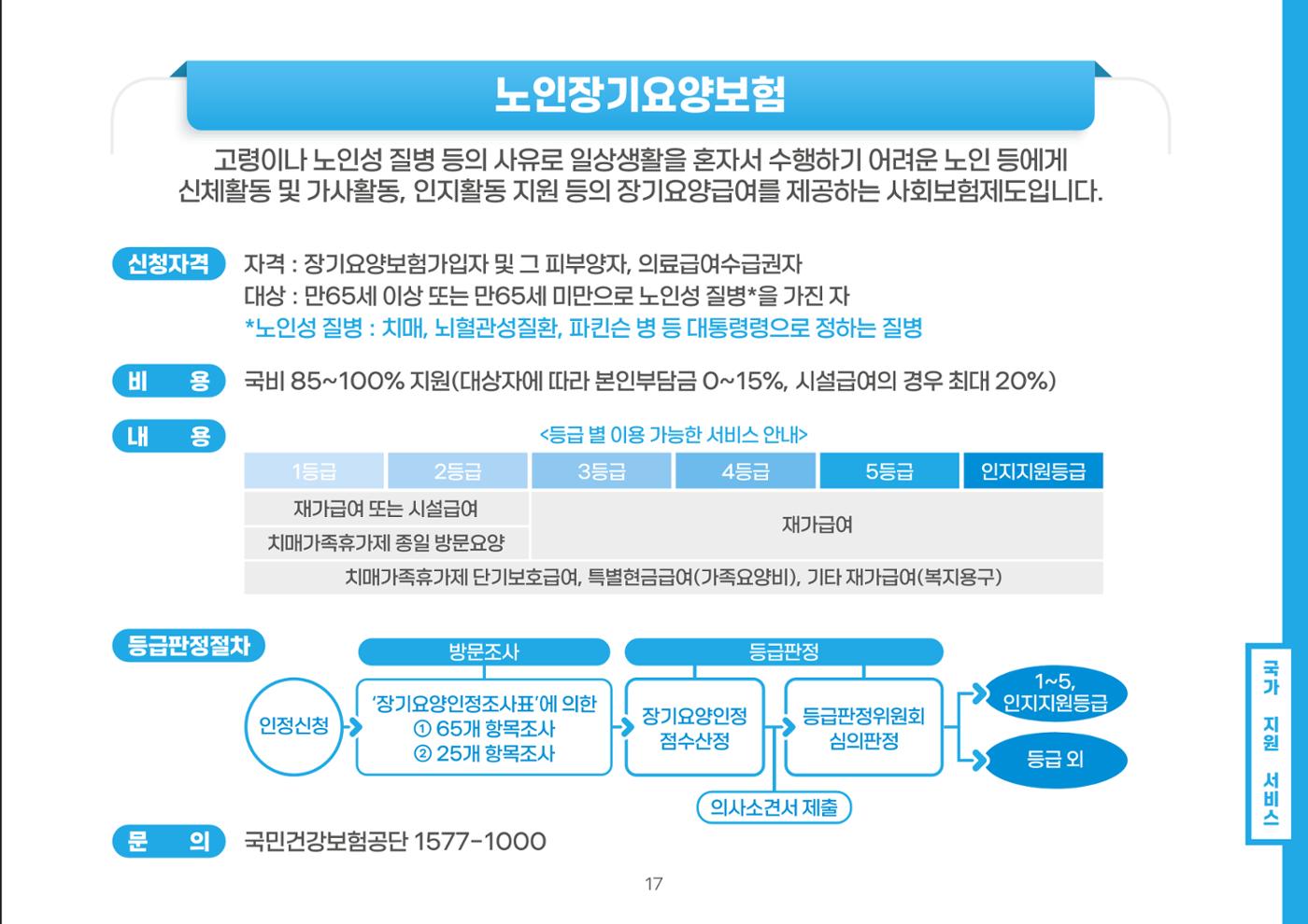 2024년 치매어르신 지원서비스 안내 17페이지