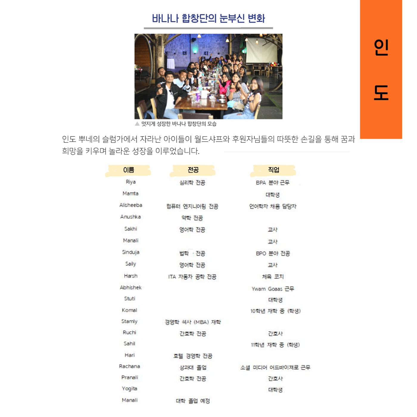 2023년도 월드샤프 연차보고서 20페이지