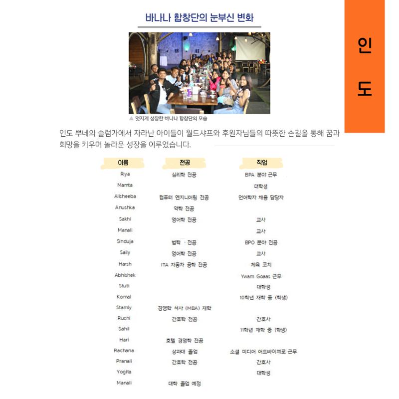 2023년도 월드샤프 연차보고서 20페이지