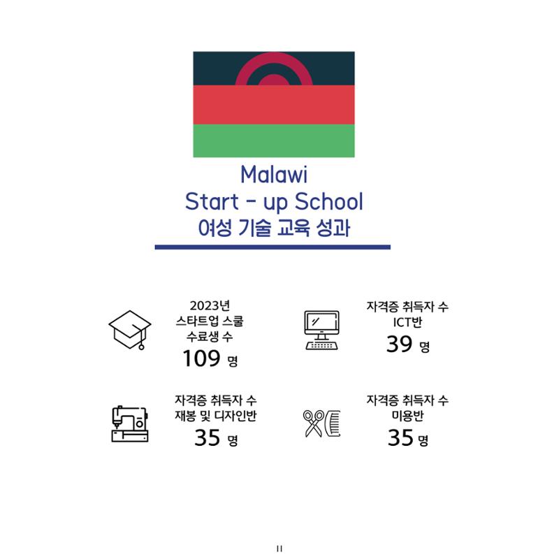 2023년도 월드샤프 연차보고서 12페이지