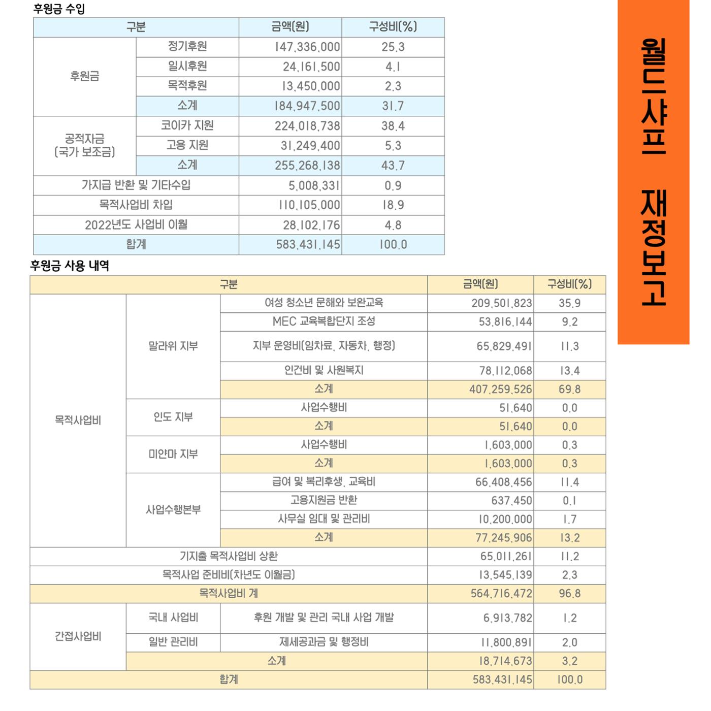 2023년도 월드샤프 연차보고서 24페이지
