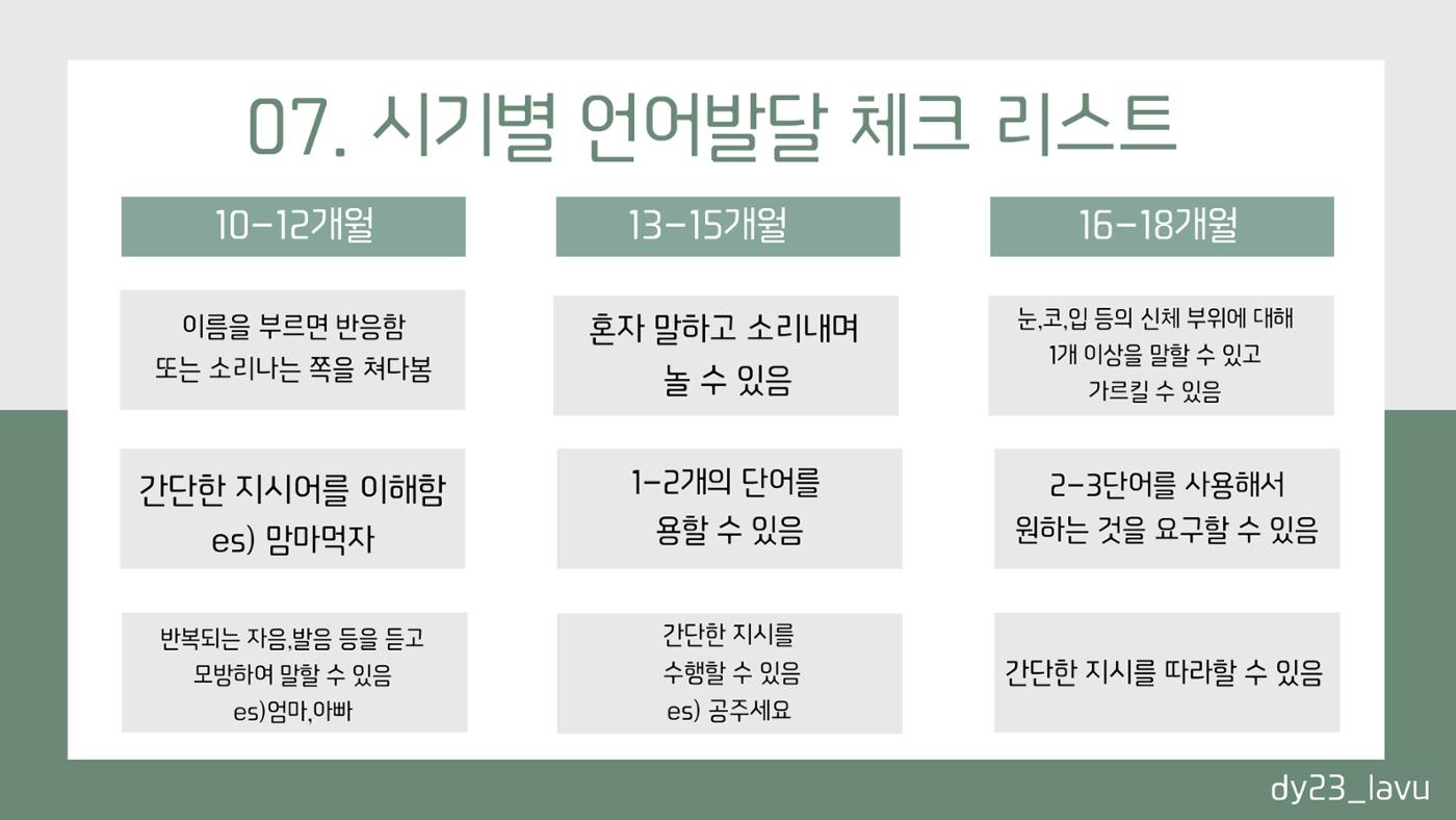 시기별 언어발달 체크리스트+언어발달 정보 10페이지