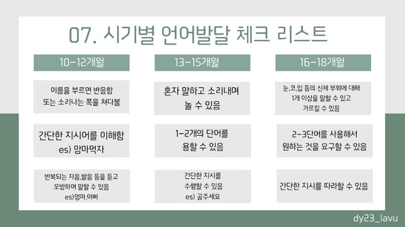 시기별 언어발달 체크리스트+언어발달 정보 10페이지