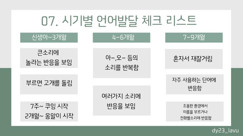 시기별 언어발달 체크리스트+언어발달 정보 9페이지