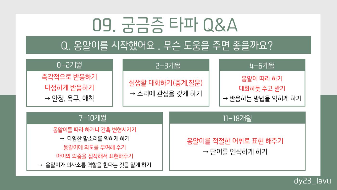 시기별 언어발달 체크리스트+언어발달 정보 14페이지