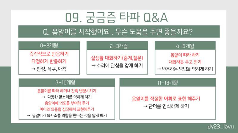 시기별 언어발달 체크리스트+언어발달 정보 14페이지