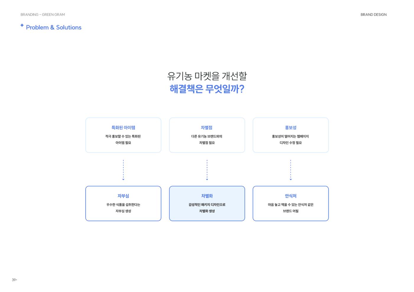 포트폴리오 - 서은비 35페이지