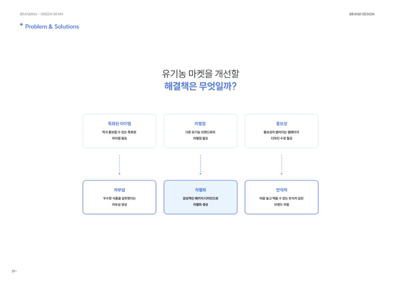 포트폴리오 - 서은비 35페이지