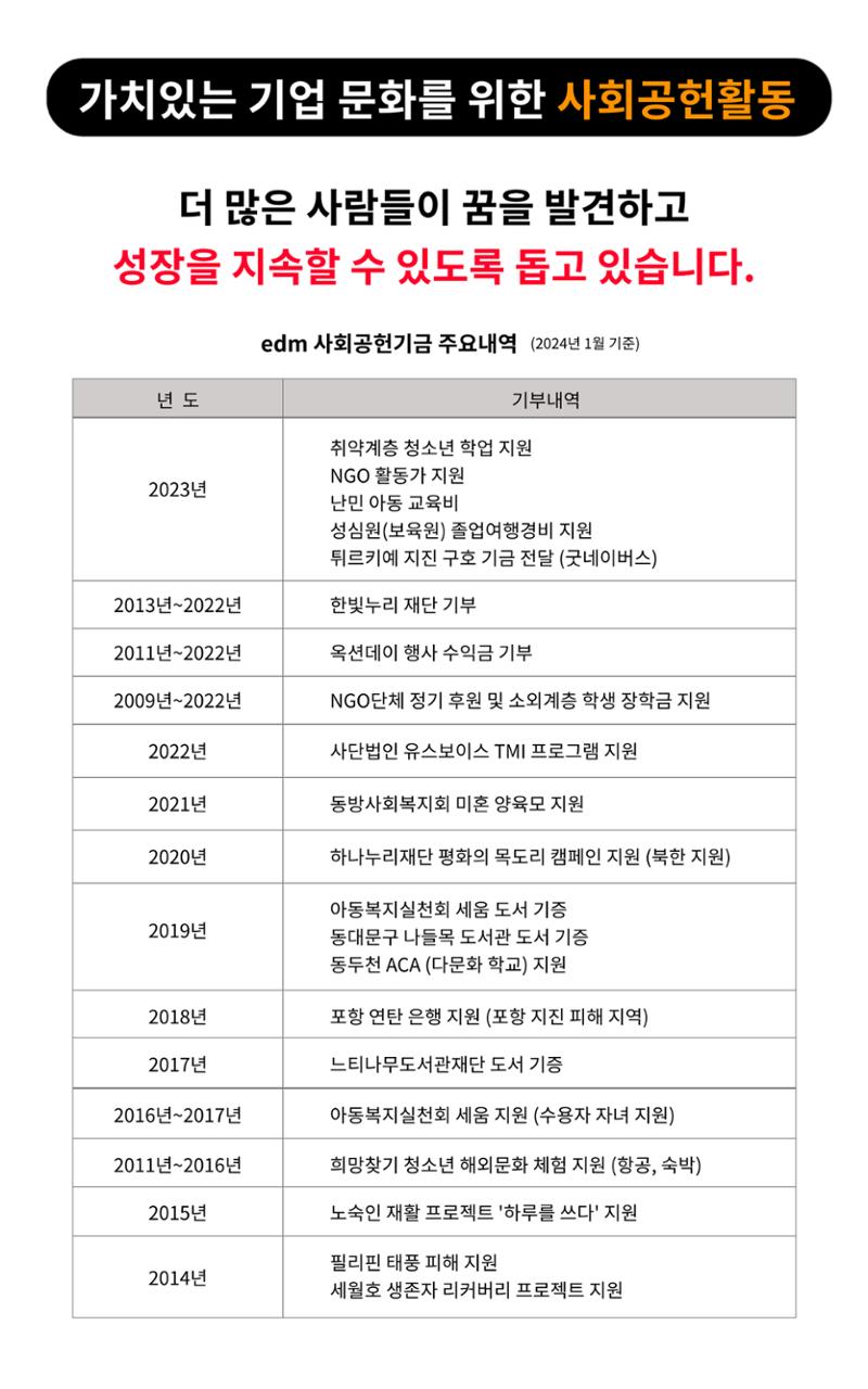 About edm에듀케이션 8페이지