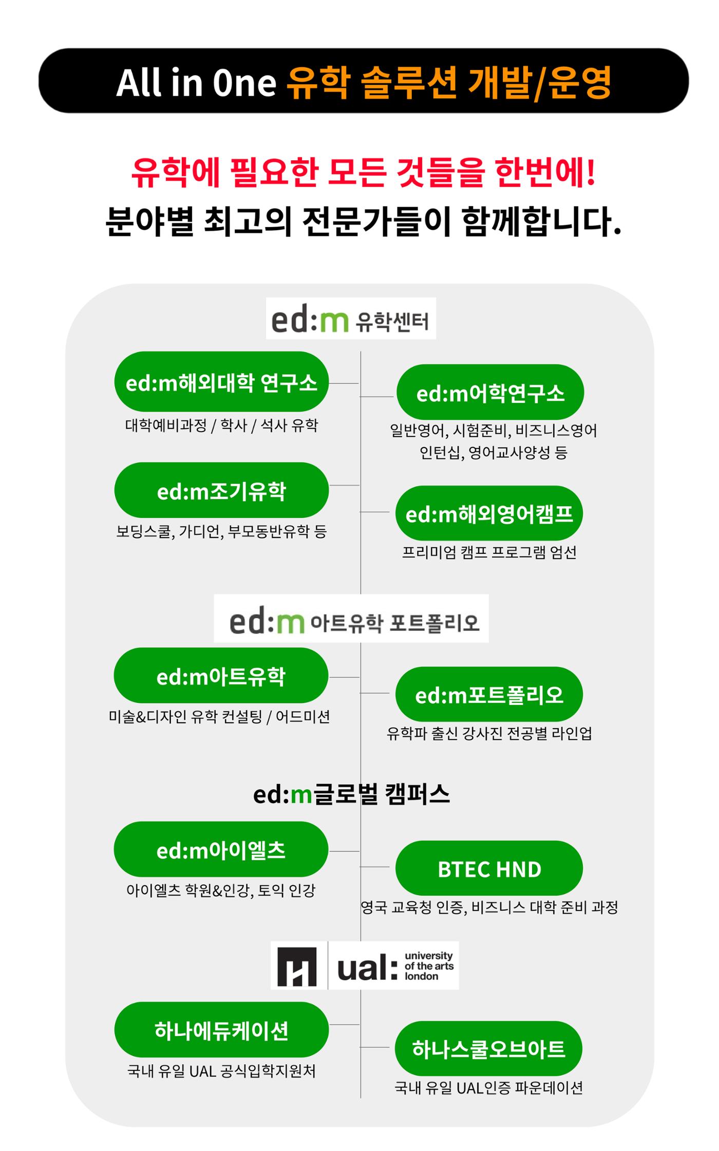 About edm에듀케이션 9페이지
