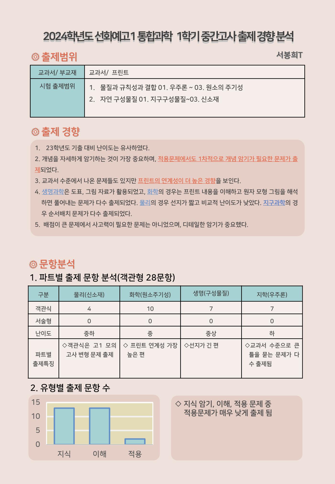 선화예고 통합과학 기말고사 대비전략 1페이지