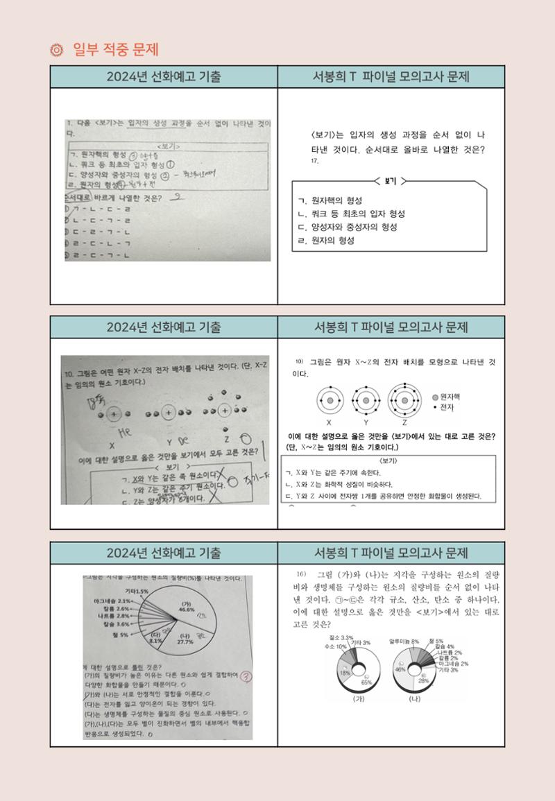 선화예고 통합과학 기말고사 대비전략 4페이지