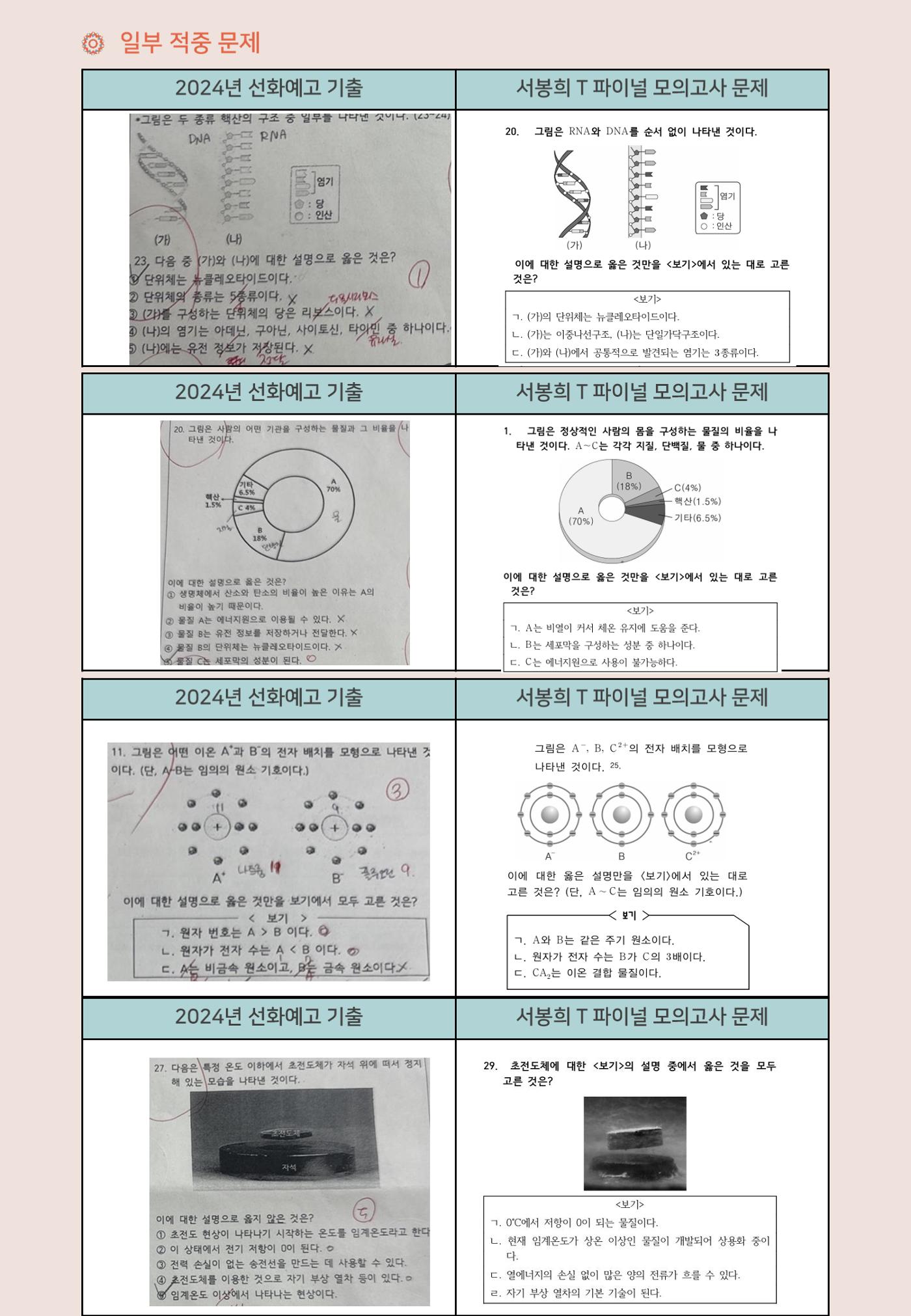 선화예고 통합과학 기말고사 대비전략 5페이지