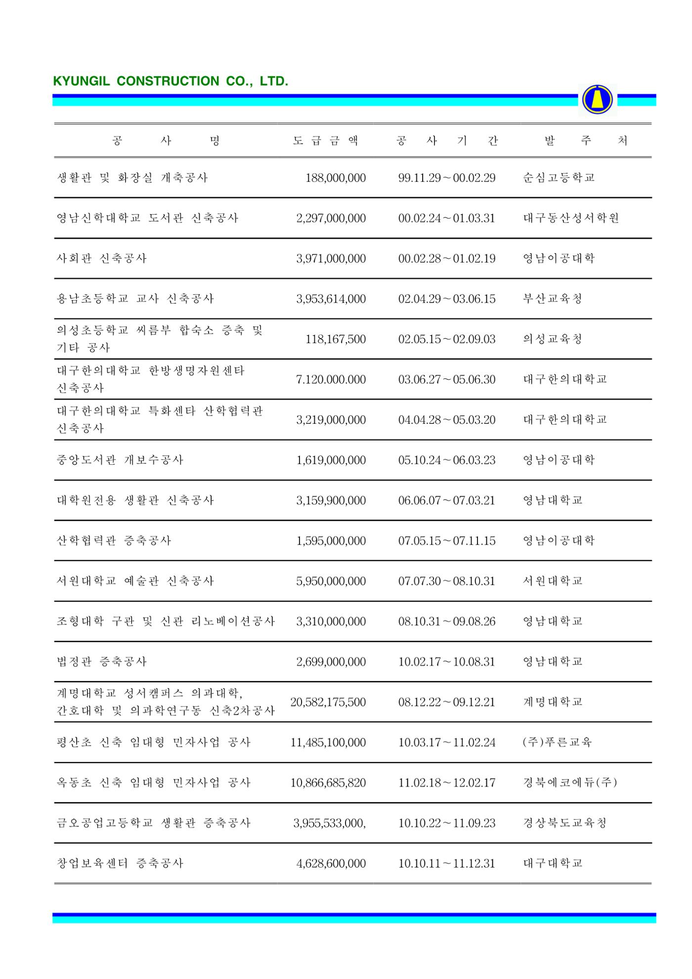 공사지명원 50페이지