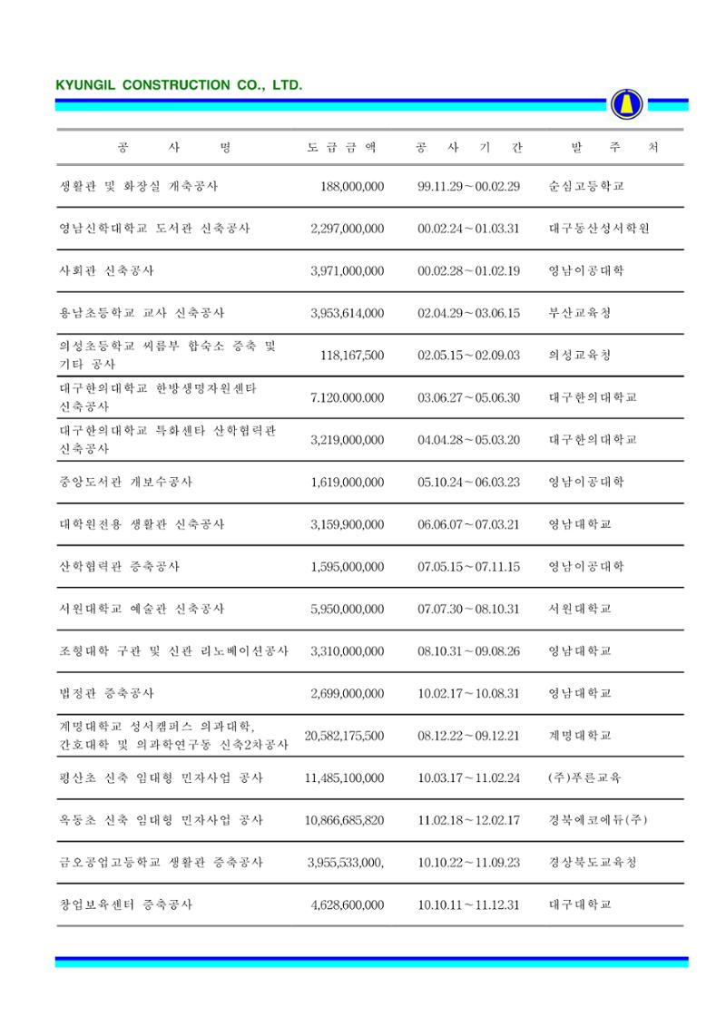 공사지명원 50페이지