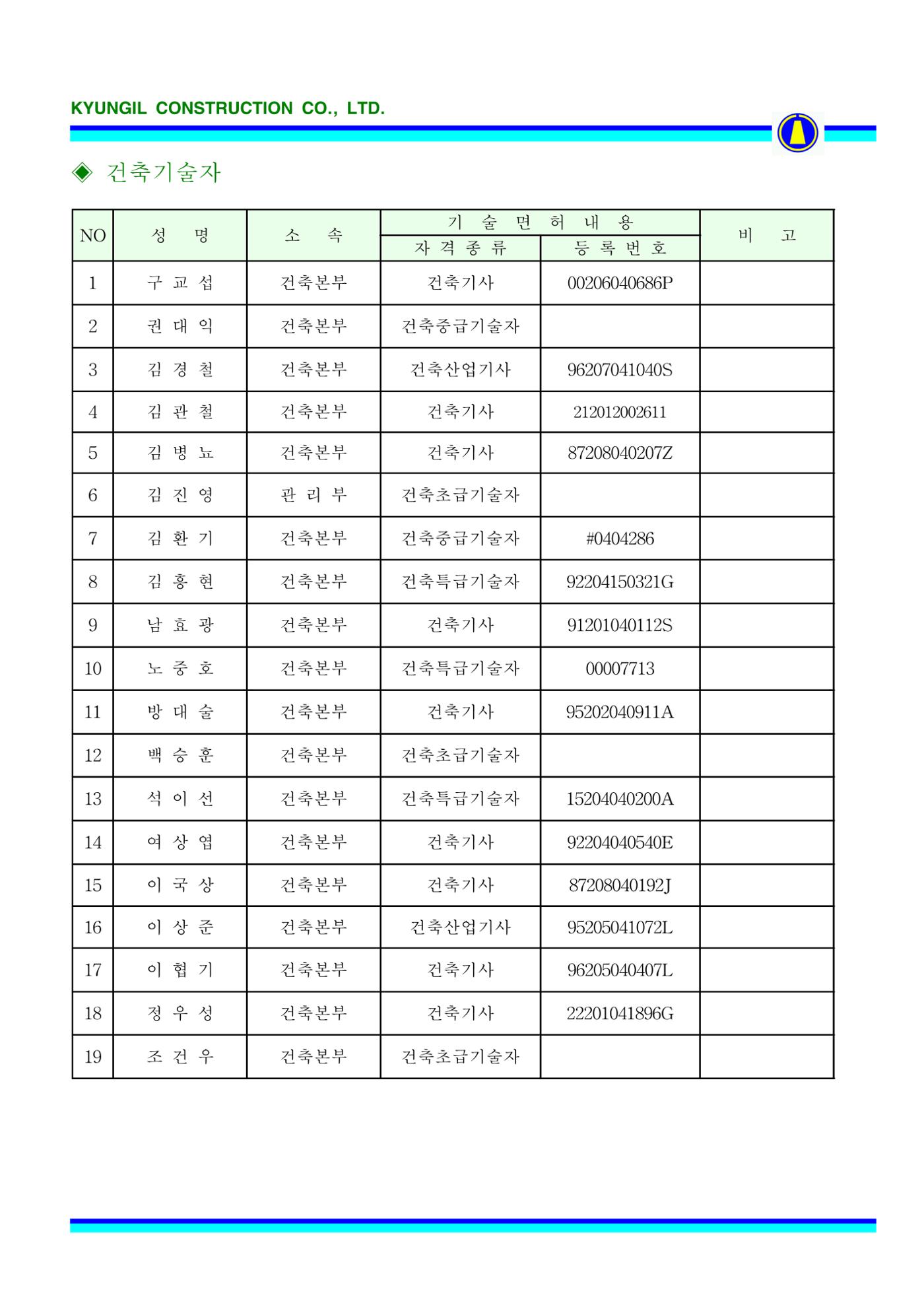 공사지명원 77페이지