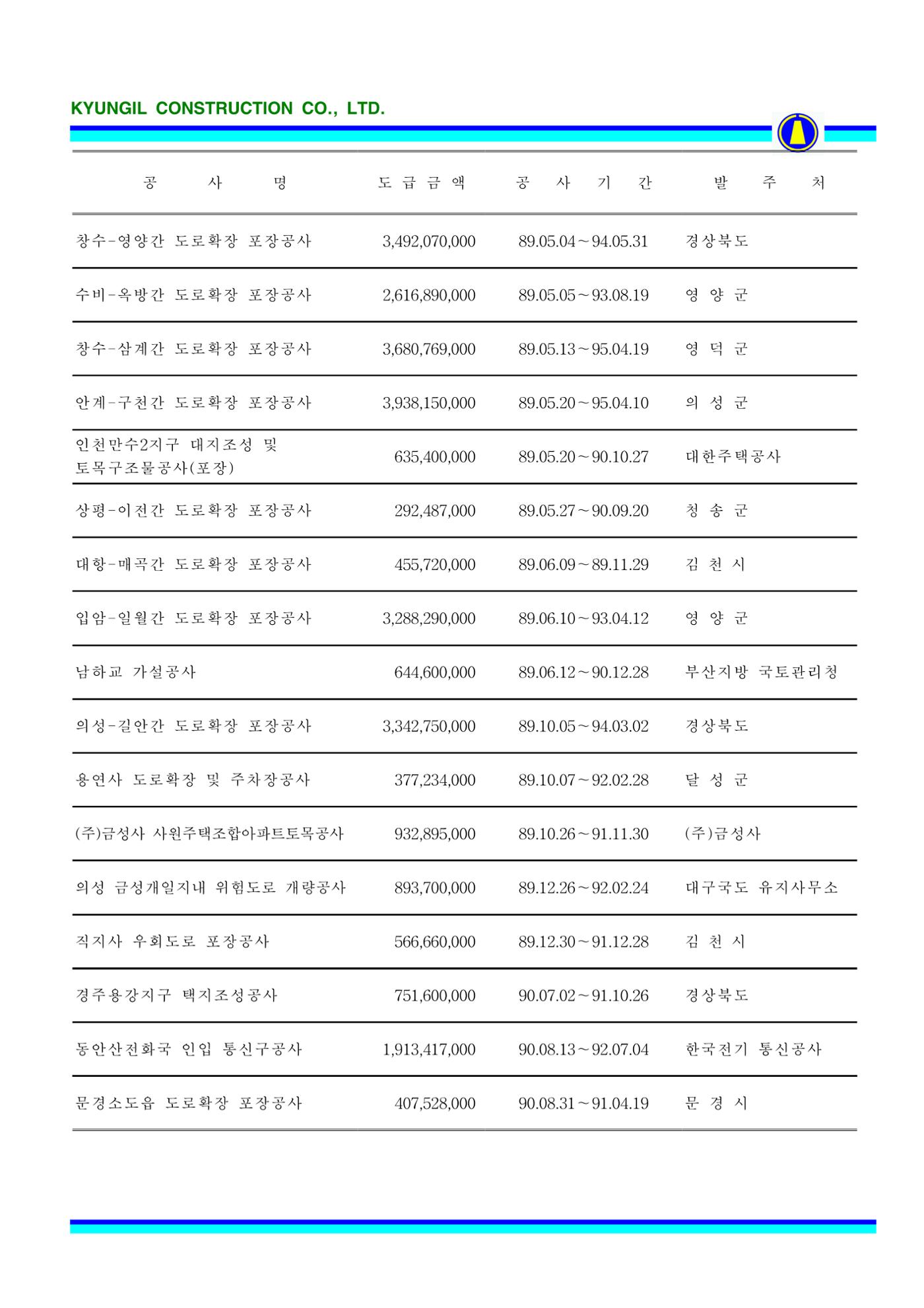 공사지명원 61페이지