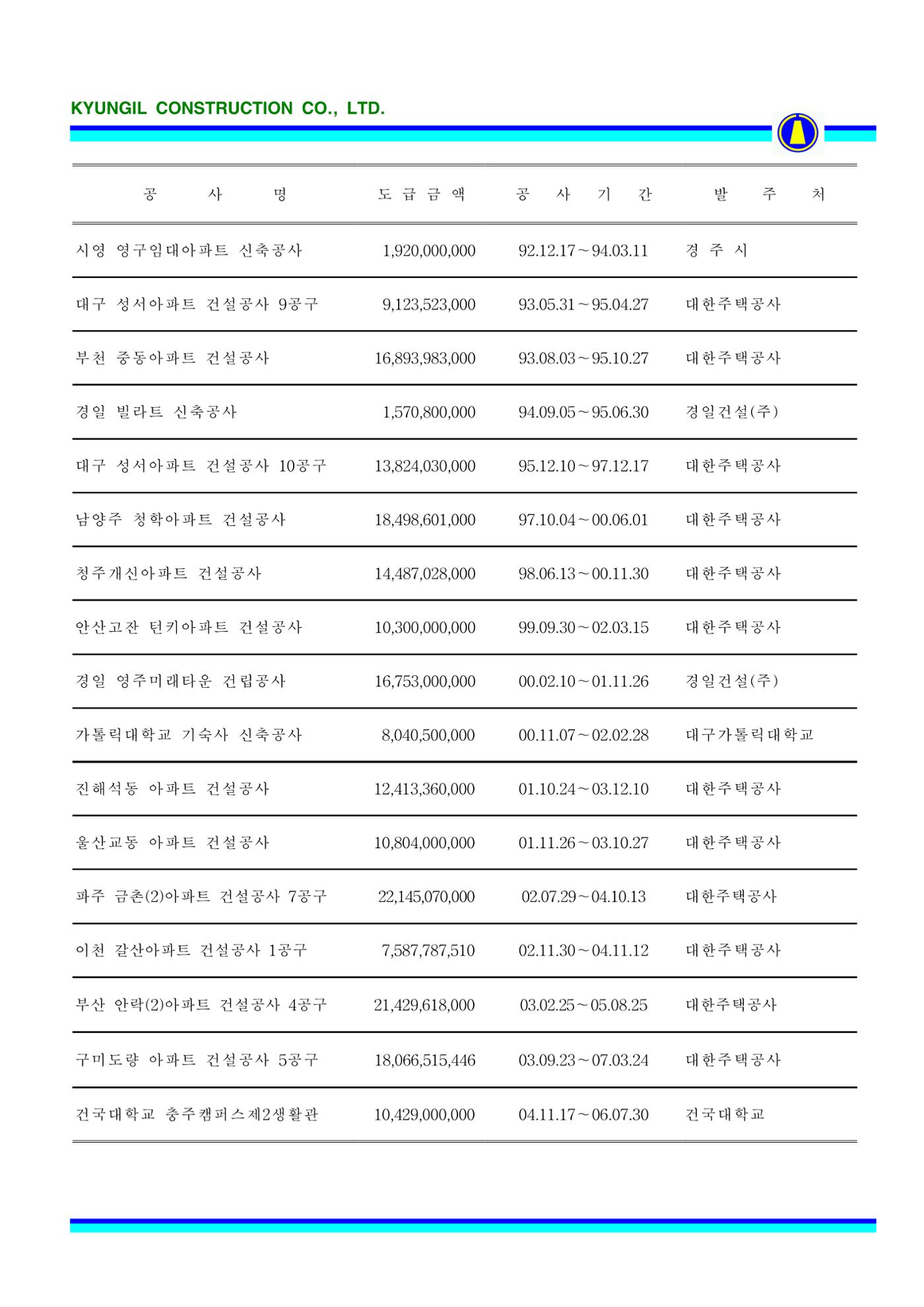 공사지명원 45페이지