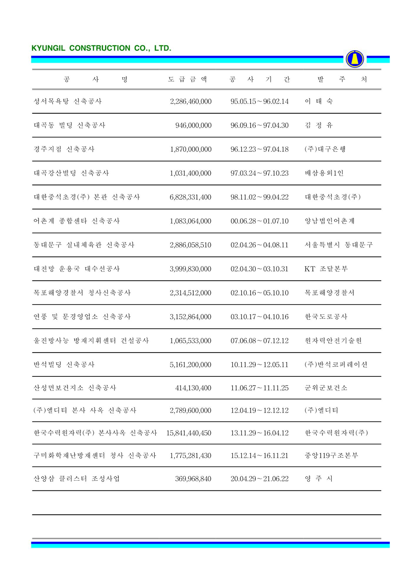 공사지명원 42페이지