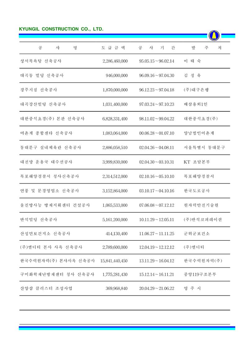 공사지명원 42페이지
