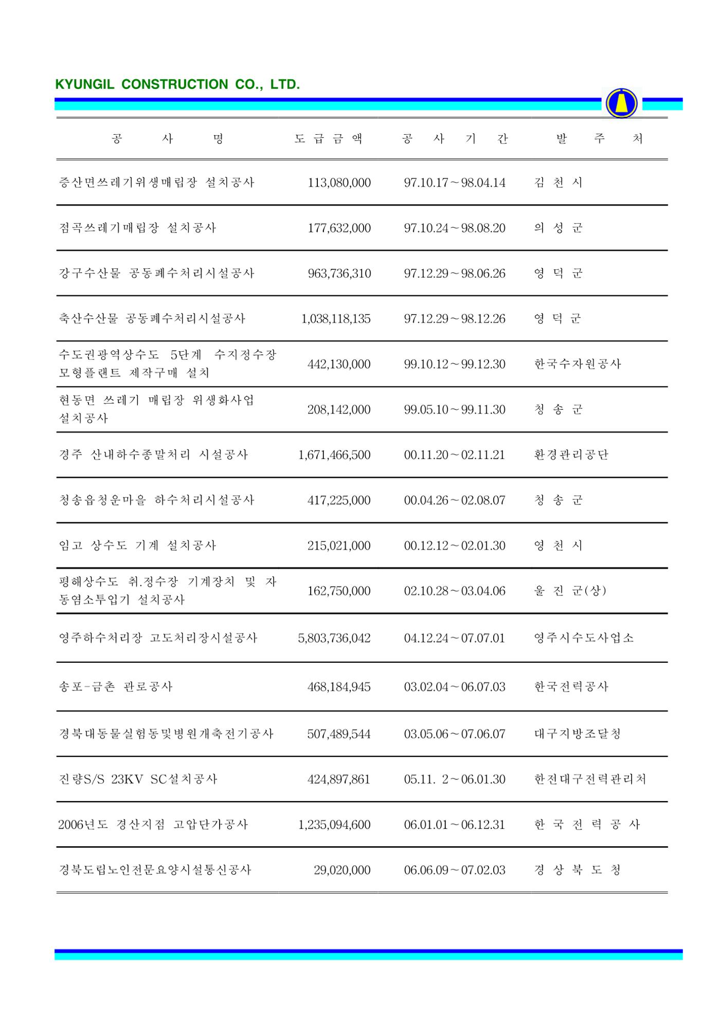 공사지명원 72페이지