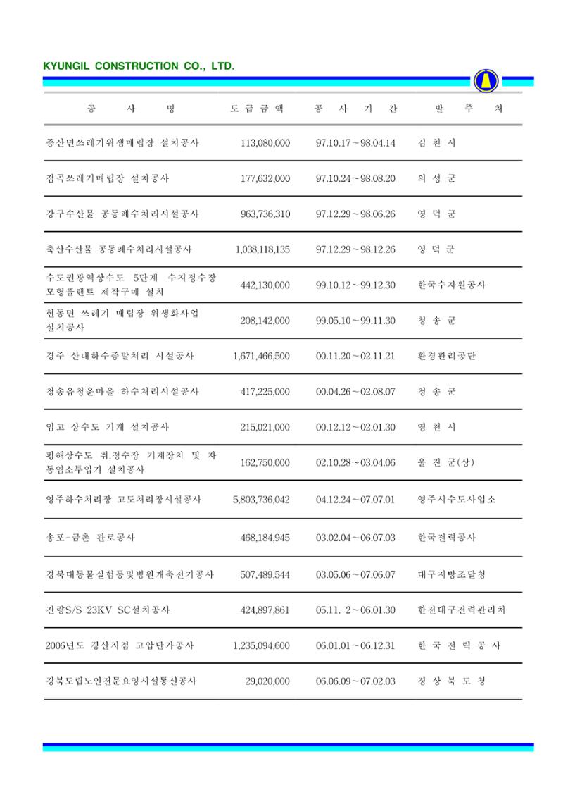 공사지명원 72페이지