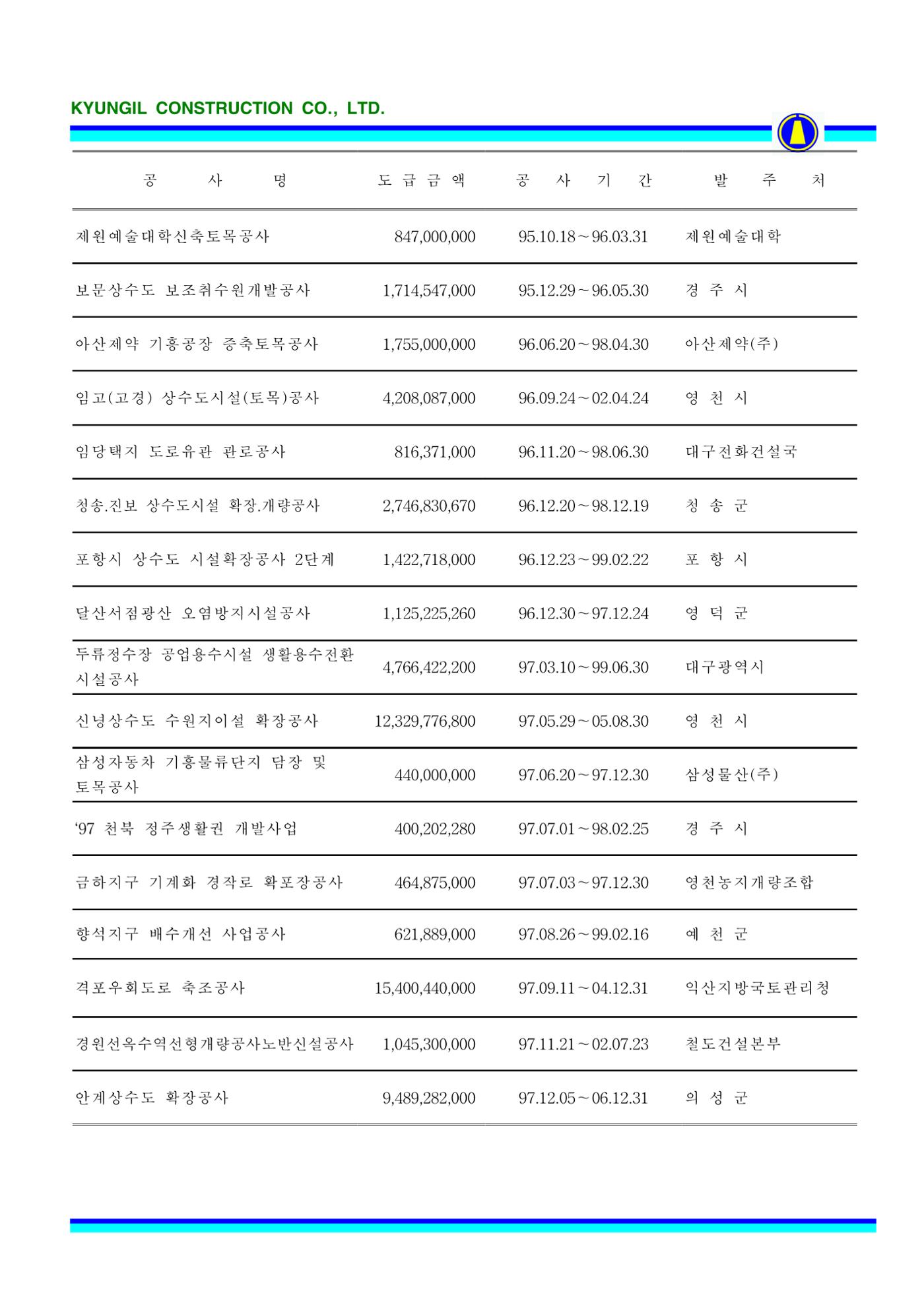 공사지명원 64페이지