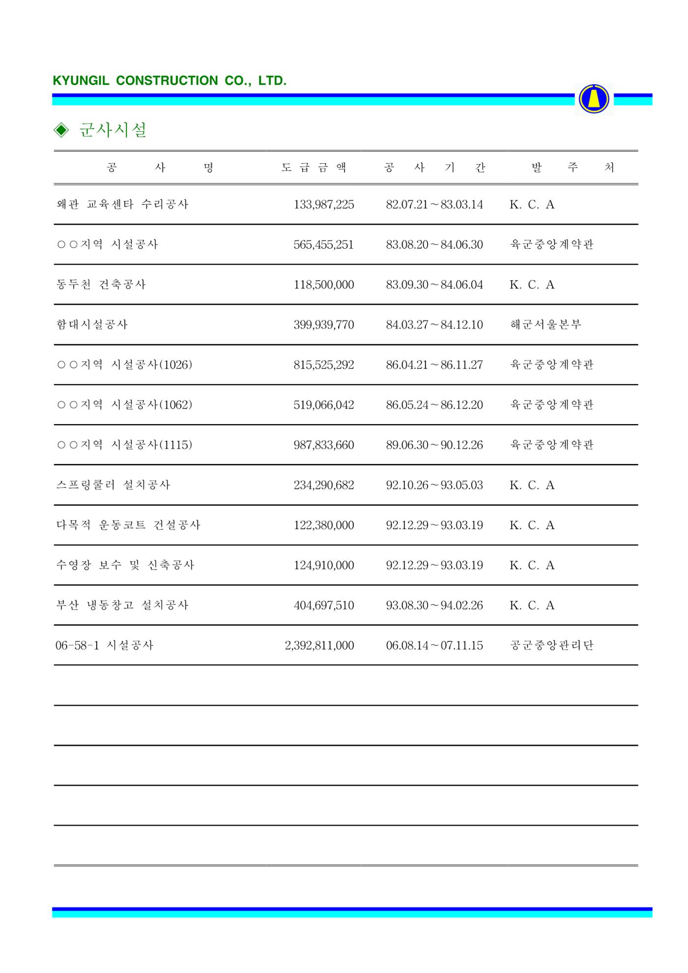 공사지명원 58페이지