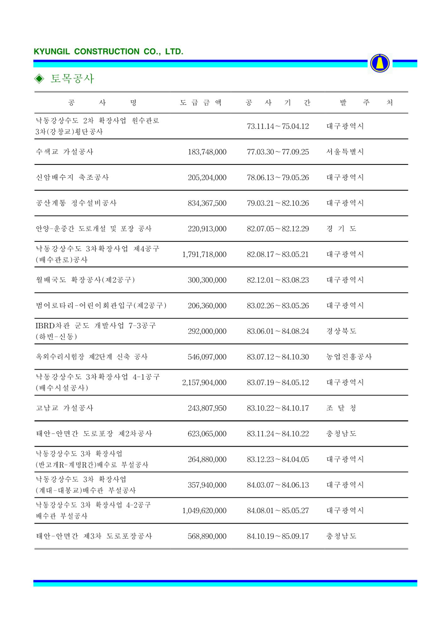 공사지명원 59페이지