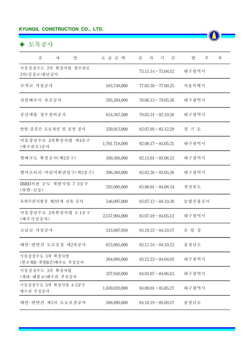 공사지명원 59페이지