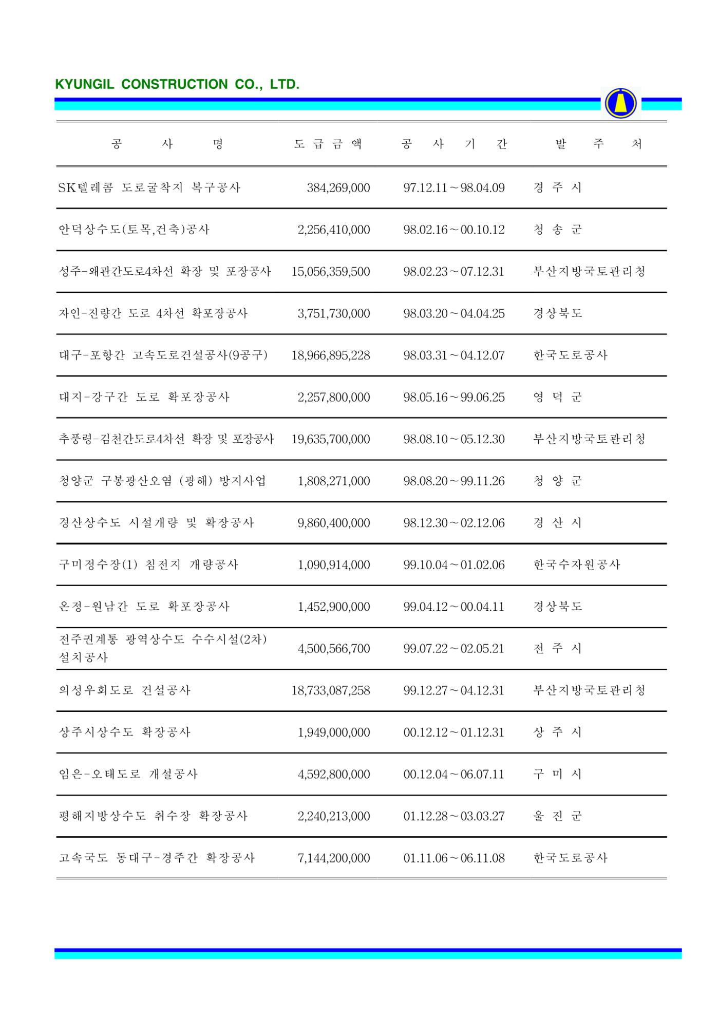 공사지명원 66페이지