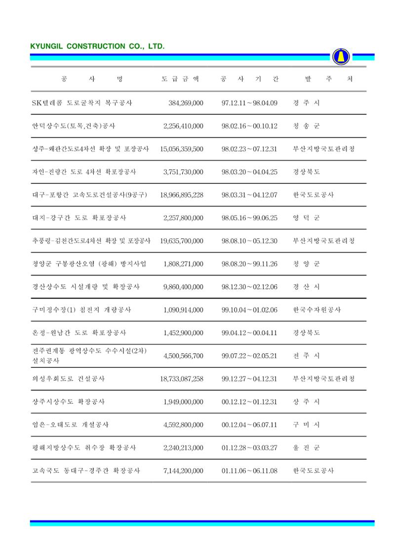 공사지명원 66페이지